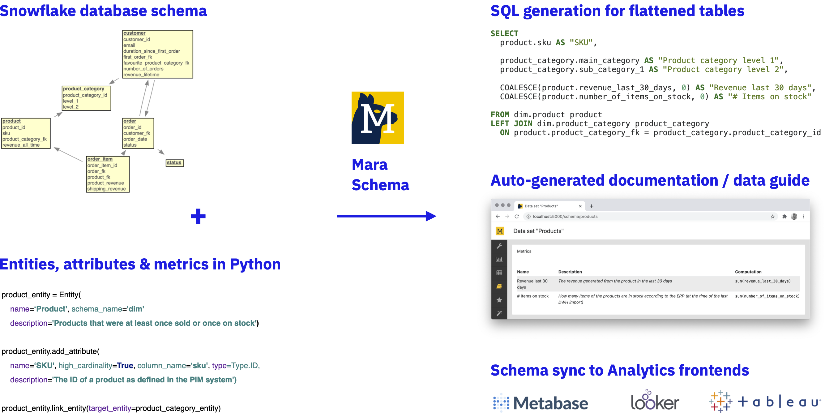 _images/mara-schema.png